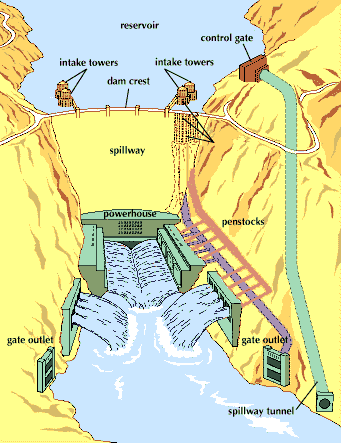 The Hoover sketch details 