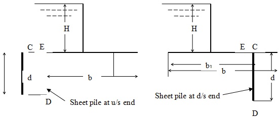 Khosla's Theory