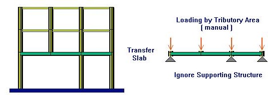 Fig. 2, Simple Manual Method