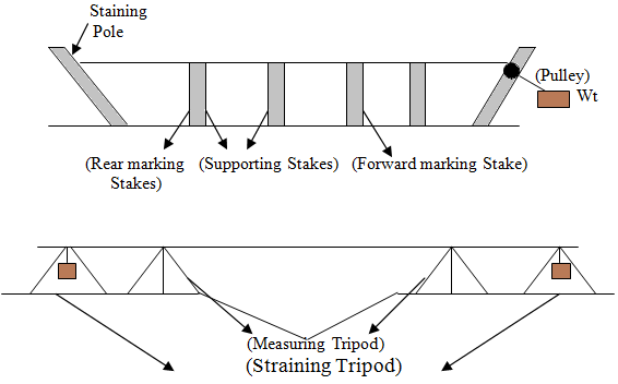 Baseline Fieldwork