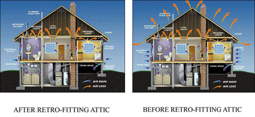 Structures as seen before retrofitting and after retrofitting techniques applied to them