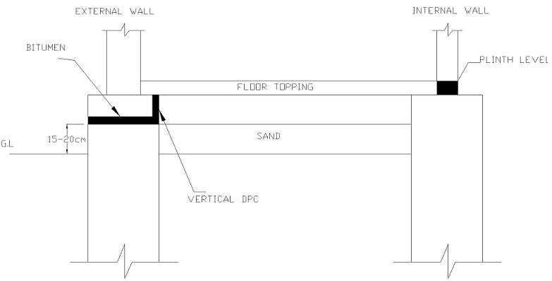 Dampness in Buildings