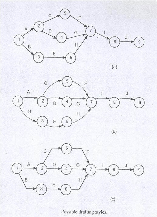 Possible Drafting Styles of Arrow Diagrams