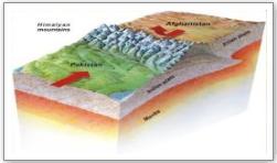 Earthquake in Pakistan Basic seismology and 8th Oct 2005 earthquake in Balakot