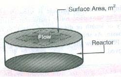 OverFlow Rate