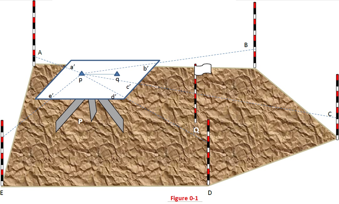 Intersection Method of Plane Tabling