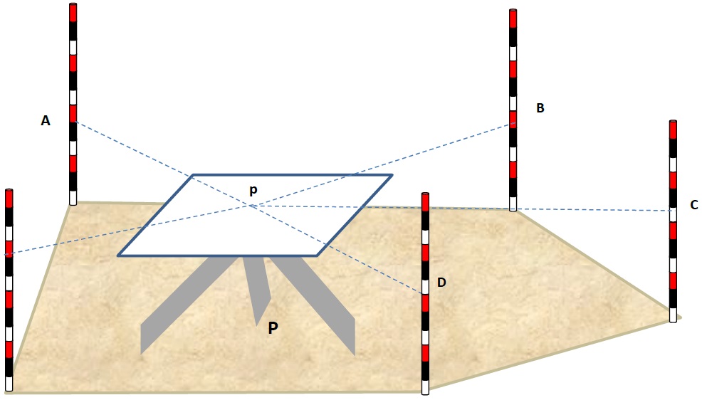 Radiation Method of Plane Tabling