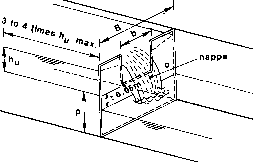 Rectangular Notch