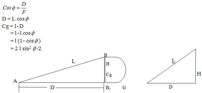 Slope Correction