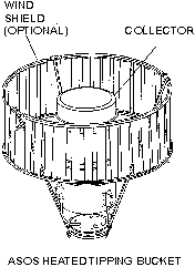 Tipping Bucket