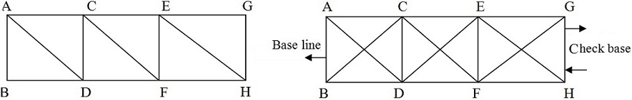 Triangulation