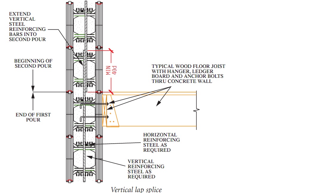 Vertical lap Splice