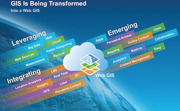 Integration of GPS and GIS