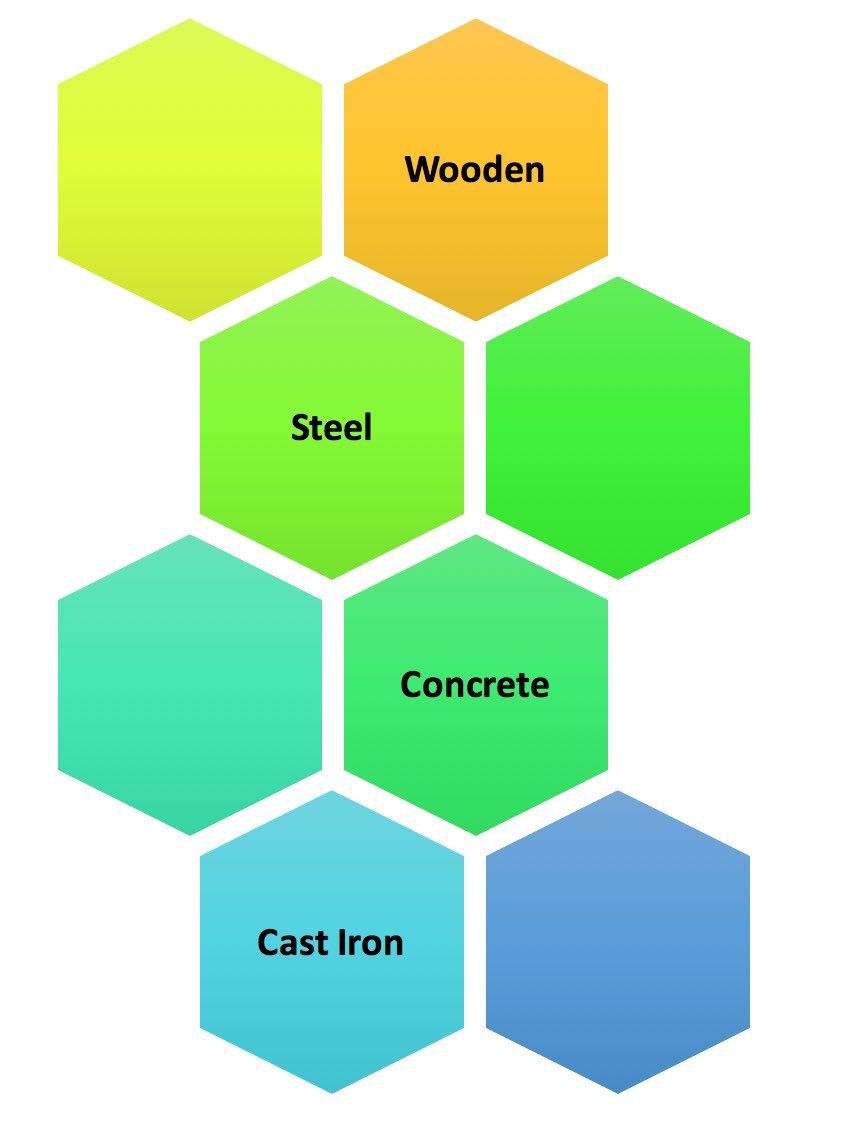 Types of Railway Sleepers