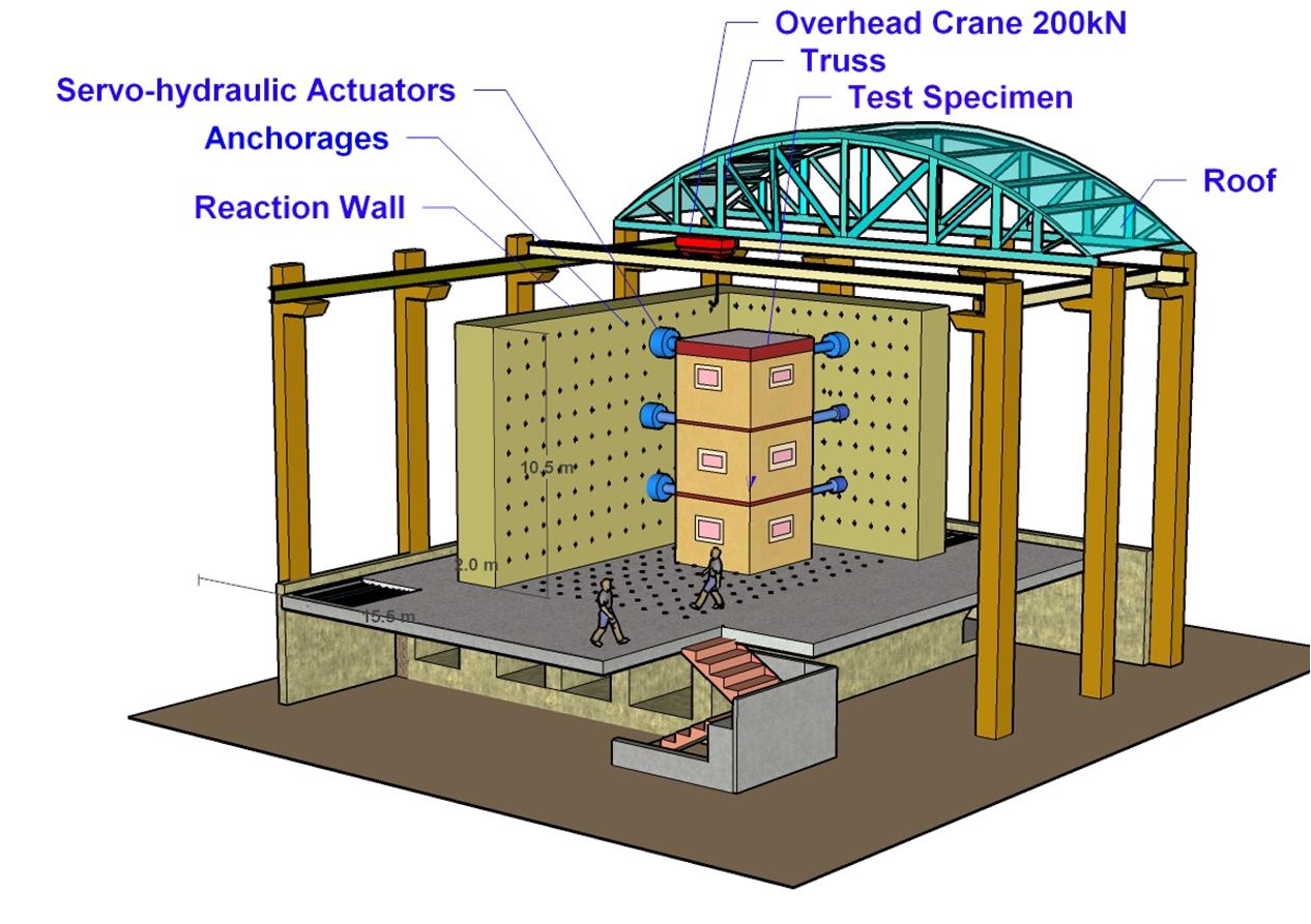 Pseudo Dynamic (PsD) Testing Facility