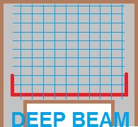 Deep Beam