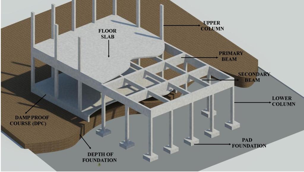 Reinforced Concrete Building Elements 