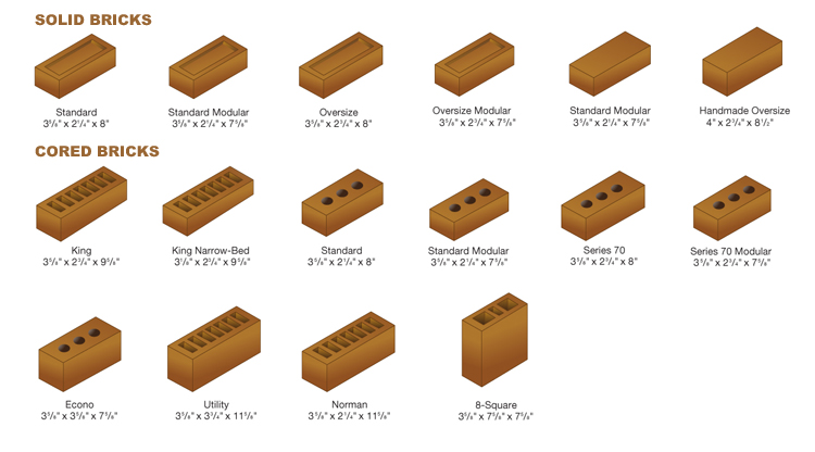 Types of Bricks