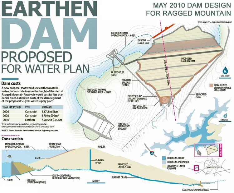 Planning and Design of Dams