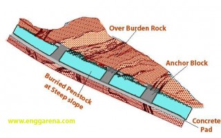 Hydraulic Penstock in HydroPower Plants