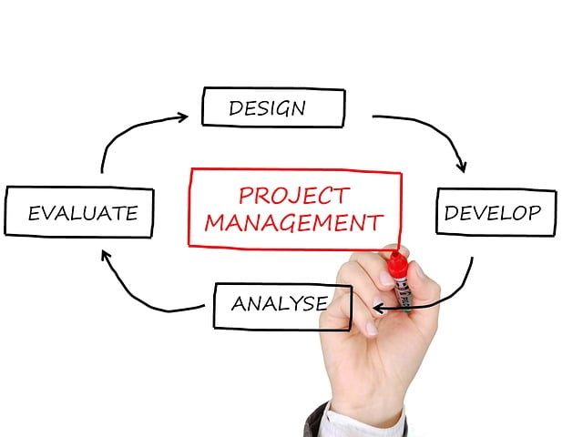 Introduction to Project Management