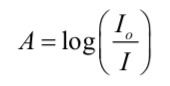 absorption Relationship