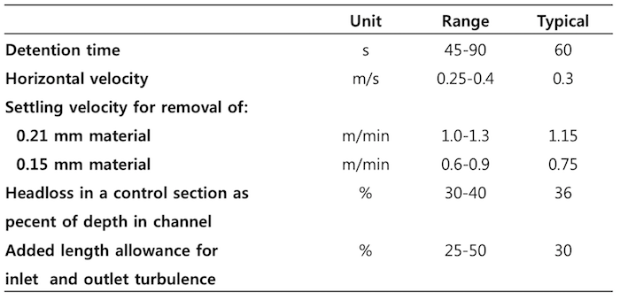 Horizontal Flow Grit Chamber