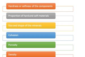 Factors Affecting Strength of Stones