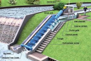 Requirements Of Small Hydro Power Project