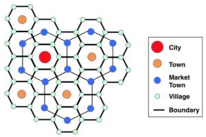 Chrystaller Central Place Theory 